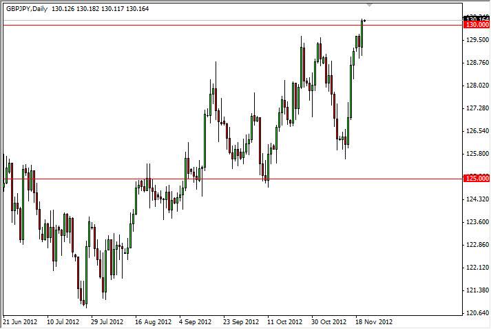 GBPJPY Daily 112112 GBPJPY Daily 112112