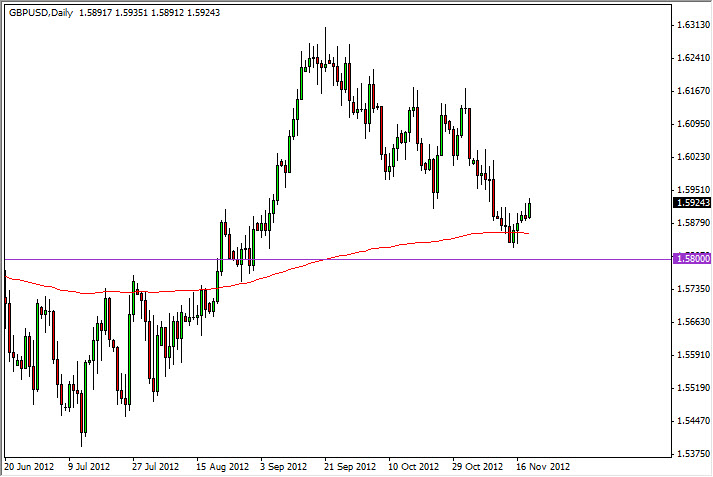 GBPUSD Daily 112112 GBPUSD Daily 112112