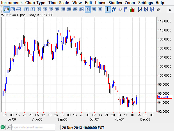 Crude Oil Crude Oil 112213