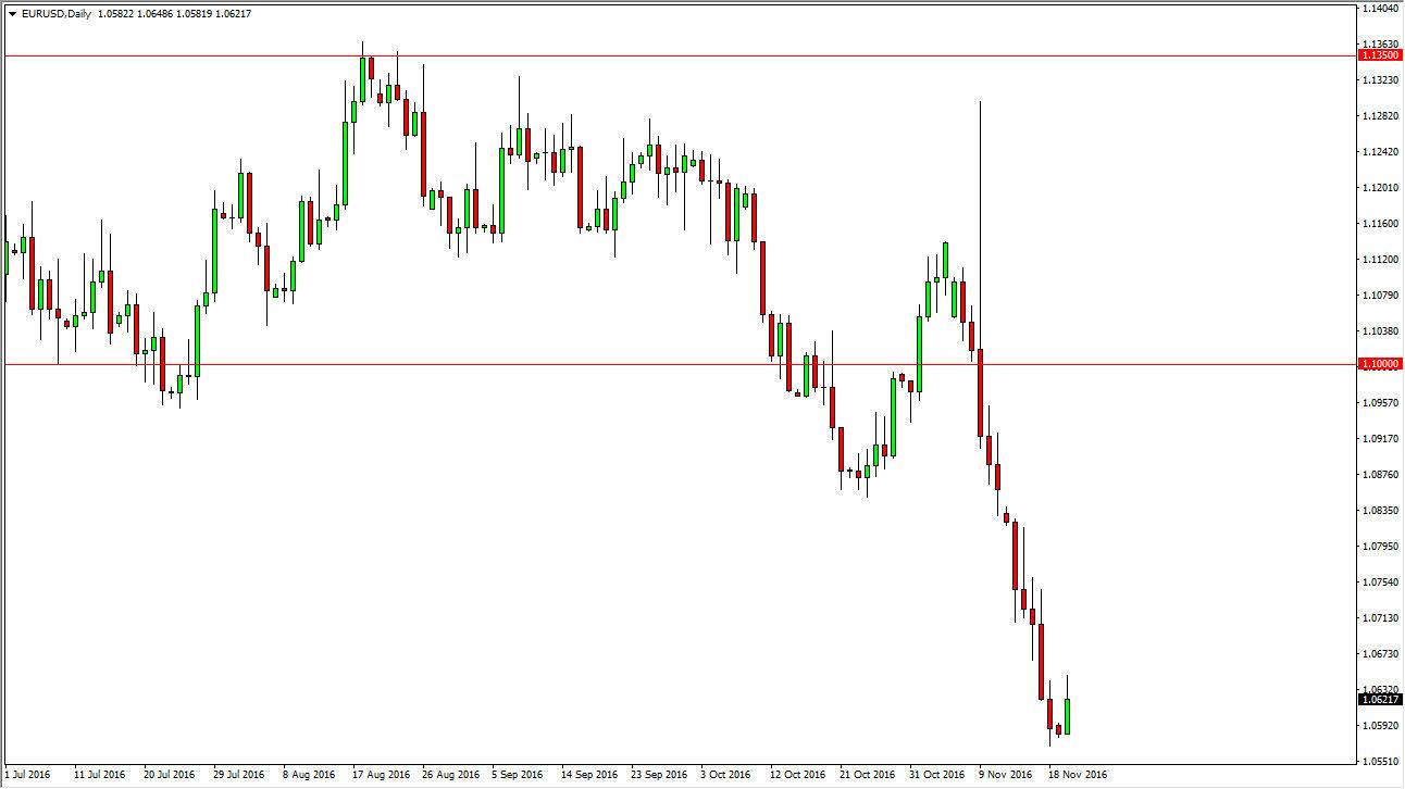 EURUSD EURUSD