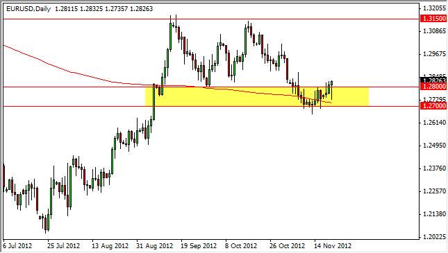 EURUSD Daily 112212