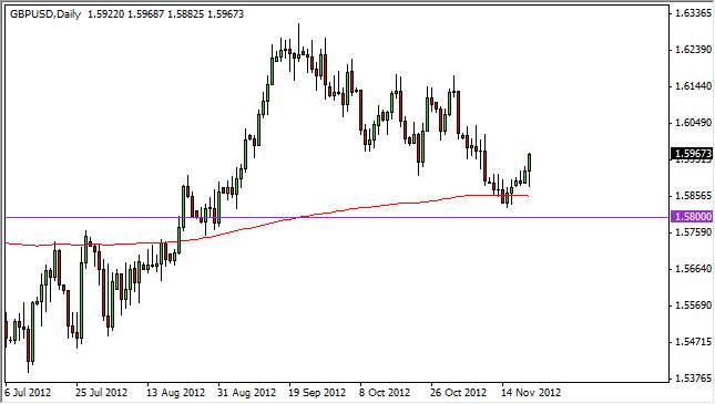 GBPUSD Daily 112212