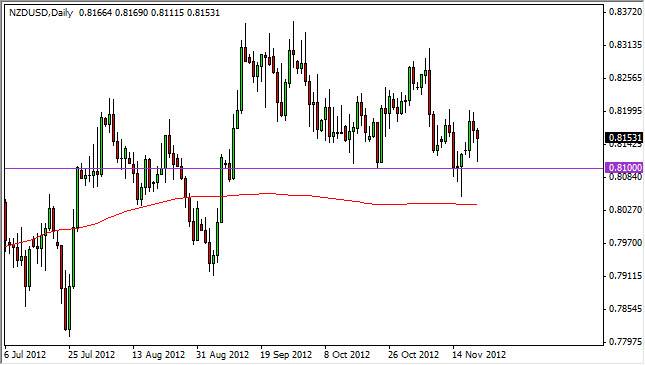 NZD/USD daily 112212 NZD/USD daily 112212