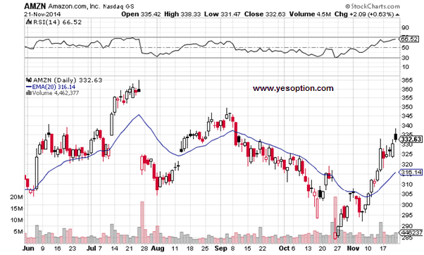 AMZN AMZN, NFLX 112314