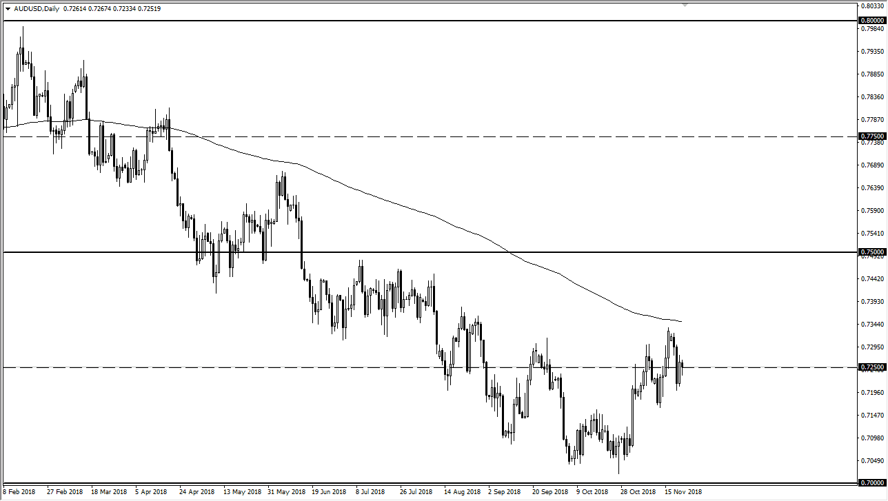 Previsioni AUD/USD