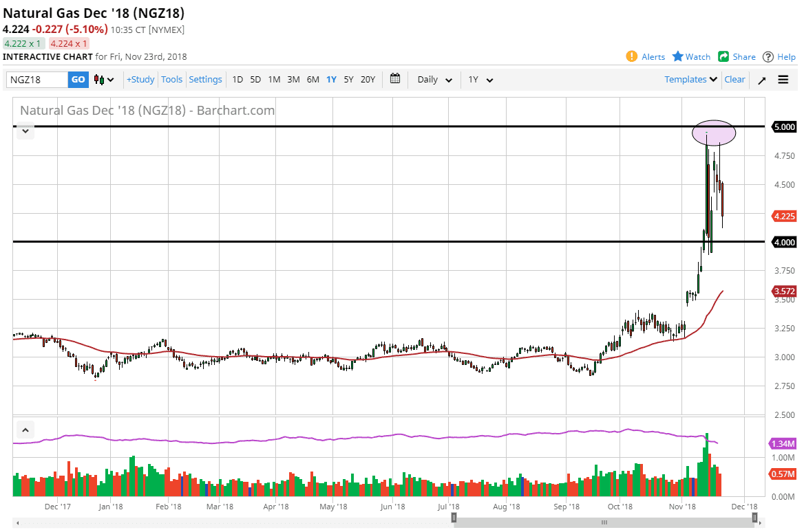 Natural gas Natural gas