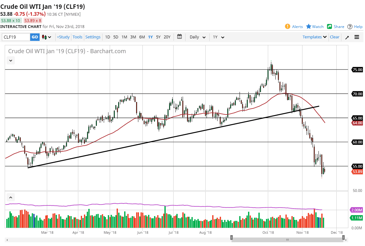Crude oil crude oil