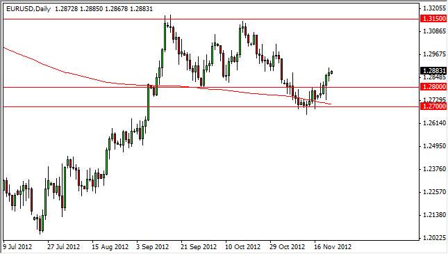 EURUSD daily 112312 EURUSD daily 112312