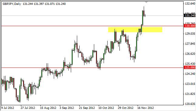 GBPJPY Daily 112312 GBPJPY Daily 112312