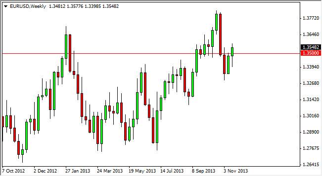 EURUSD Weekly 112413