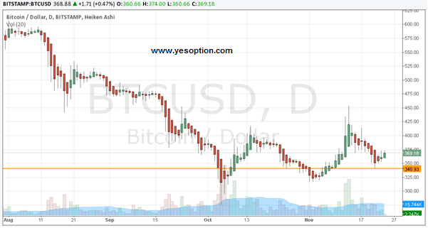 BTCUSD BTCUSD 112414