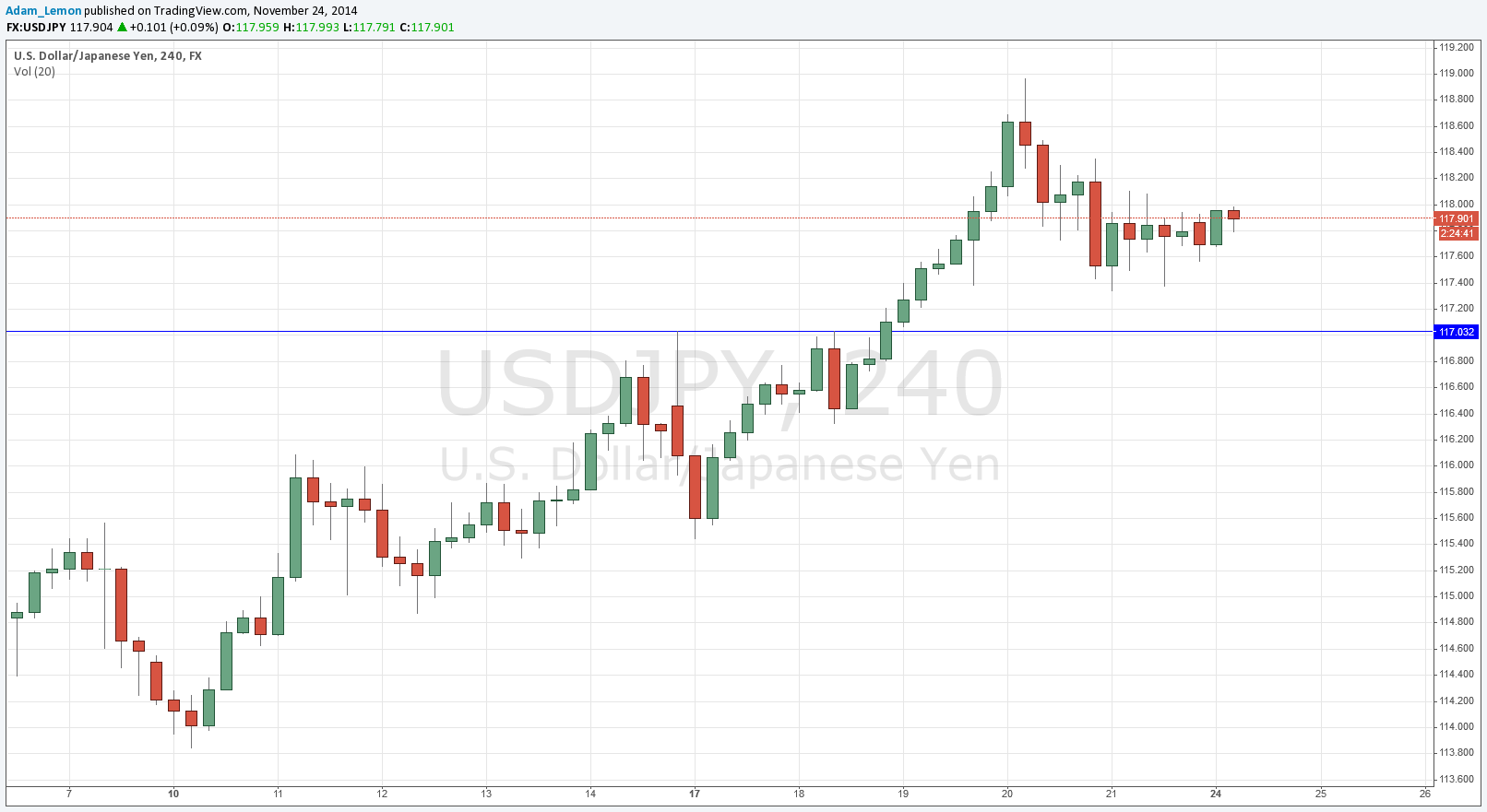 USDJPY USDJPY 112414