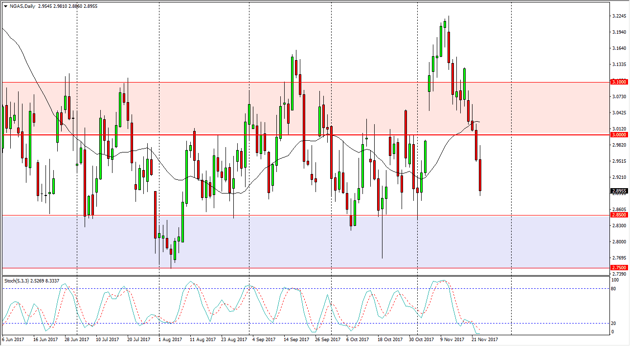 Natural gas Natural gas