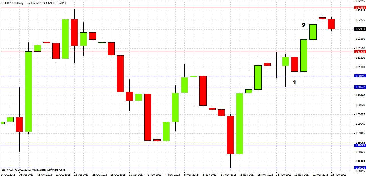 GBPUSD Daily GBPUSD Daily 112513