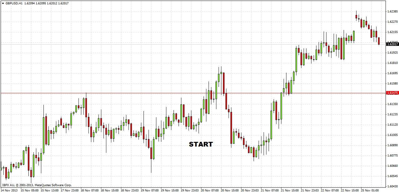 GBPUSD H1 GBPUSD H1 112513