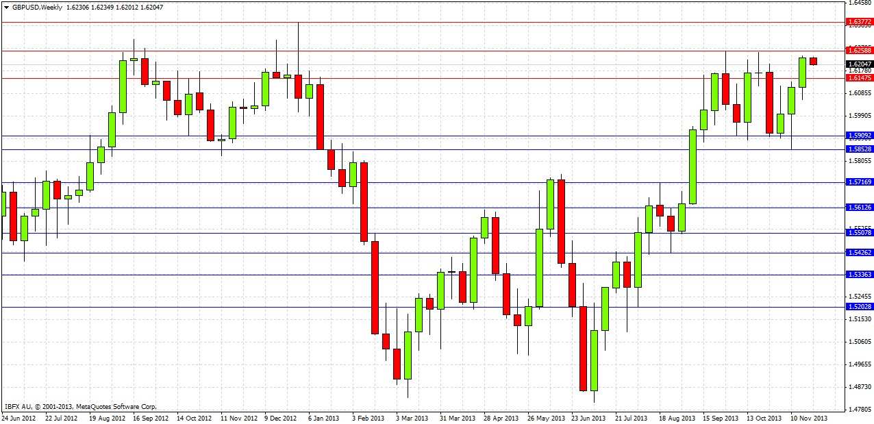 GBPUSD Weekly GBPUSD Weekly 112513