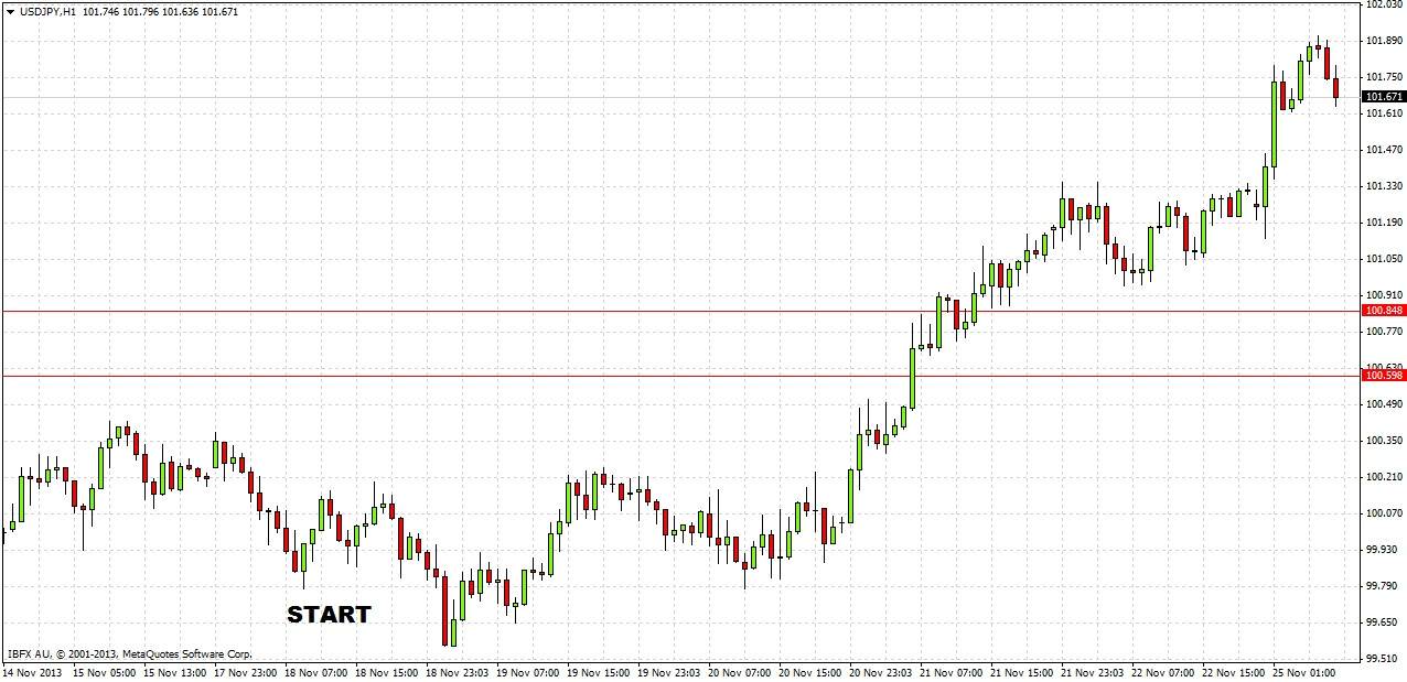 USDJPY H1 USDJPY H1 112513