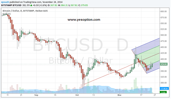 BTCUSD BTCUSD 112514