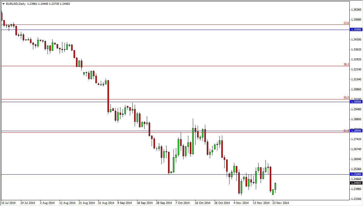 EURUSD 112514