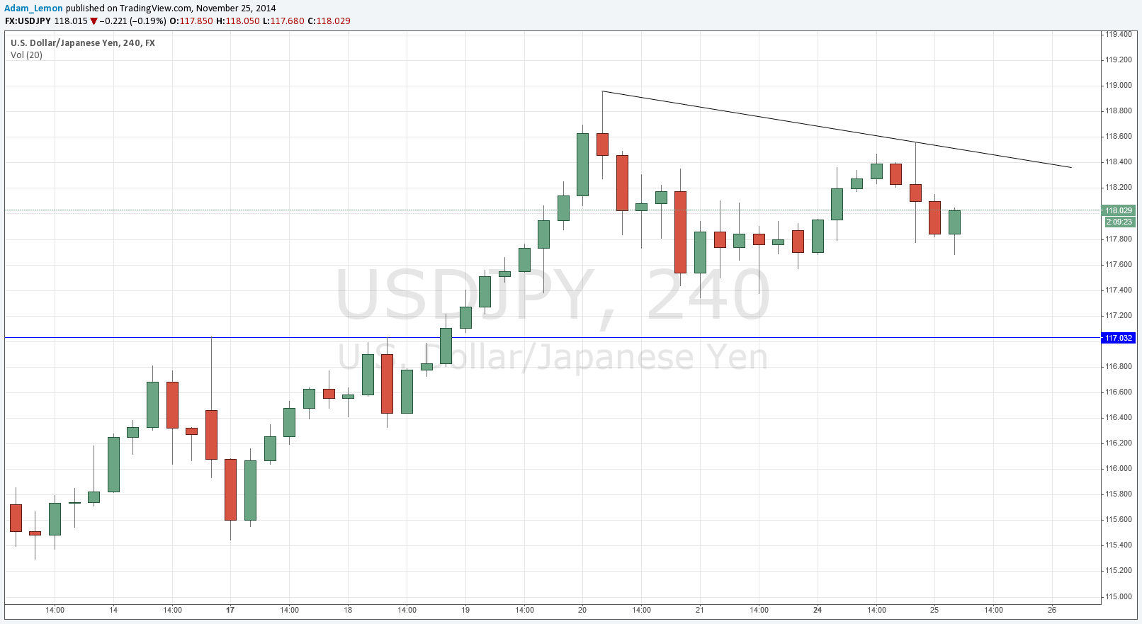 USDJPY USDJPY 112514