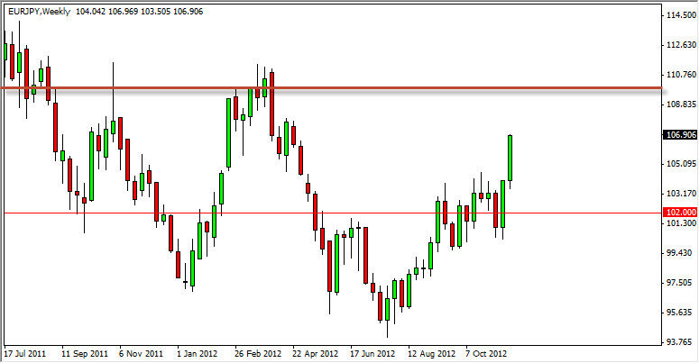 EURJPY Weekly 112512