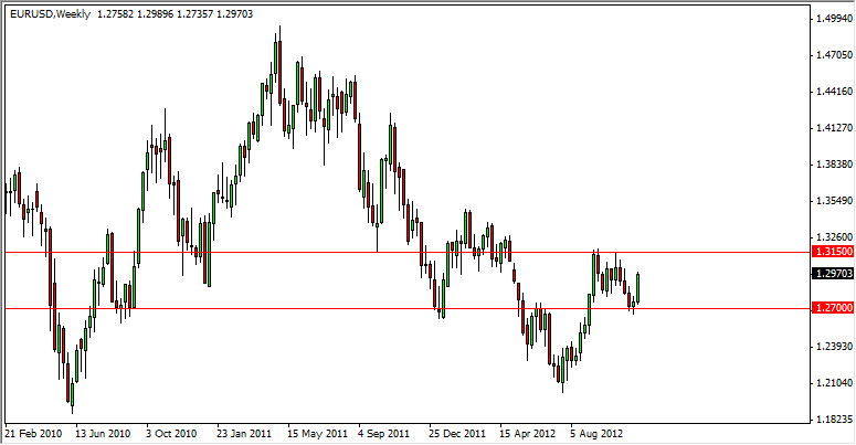 EURUSD Weekly 112512