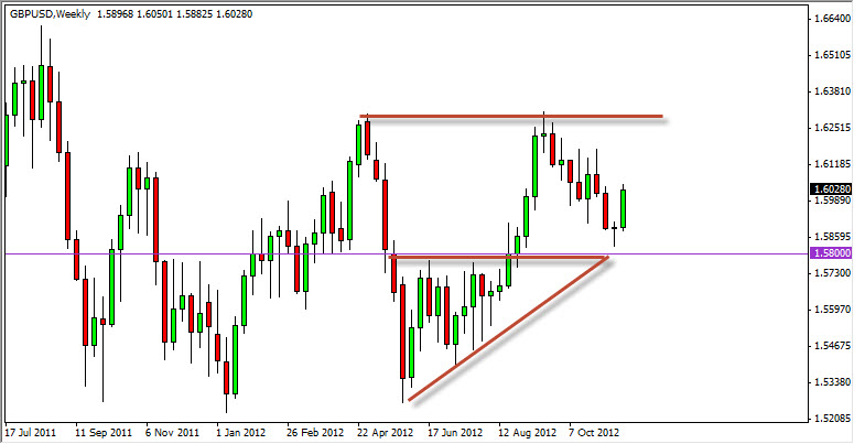 GBPUSD Weekly 112512