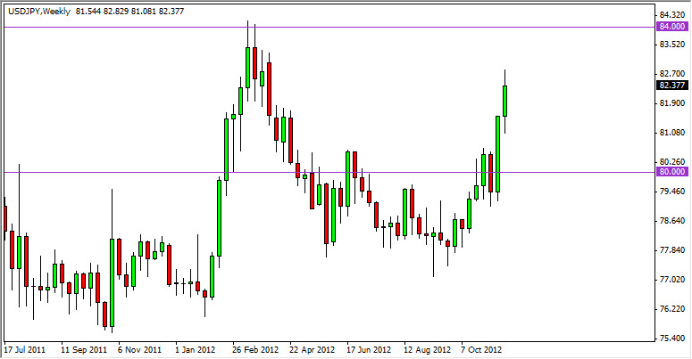 USDJPY Weekly 112512