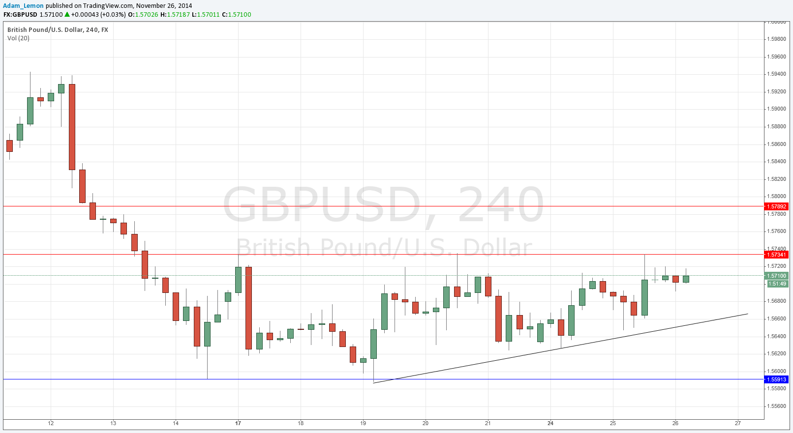 تحليل زوج الجنيه الإسترليني/الدولار الأمريكي تحليل زوج الجنيه الإسترليني/الدولار الأمريكي