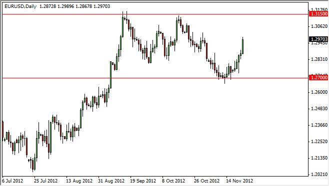 EURUSD Daily 112612 EURUSD Daily 112612