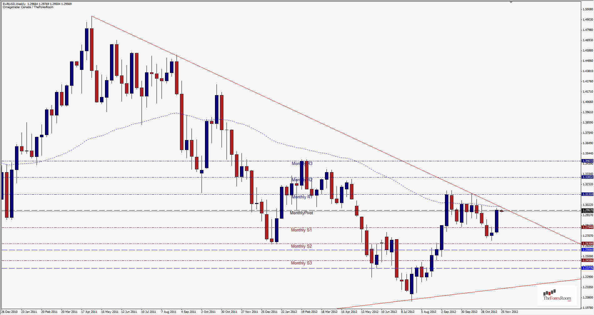 Grafico Giornaliero EuroDollaro 26 Novembre Grafico Giornaliero EuroDollaro 26 Novembre