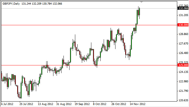 GBPJPY Daily 112612 GBPJPY Daily 112612