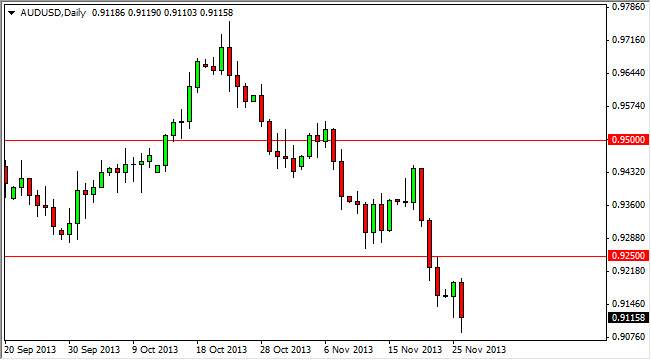 AUDUSD Daily AUDUSD Daily 112713