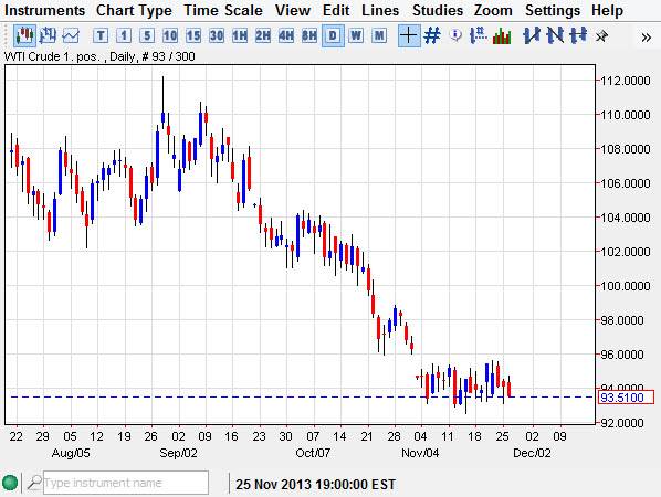 Crude Oil Crude oil 112713