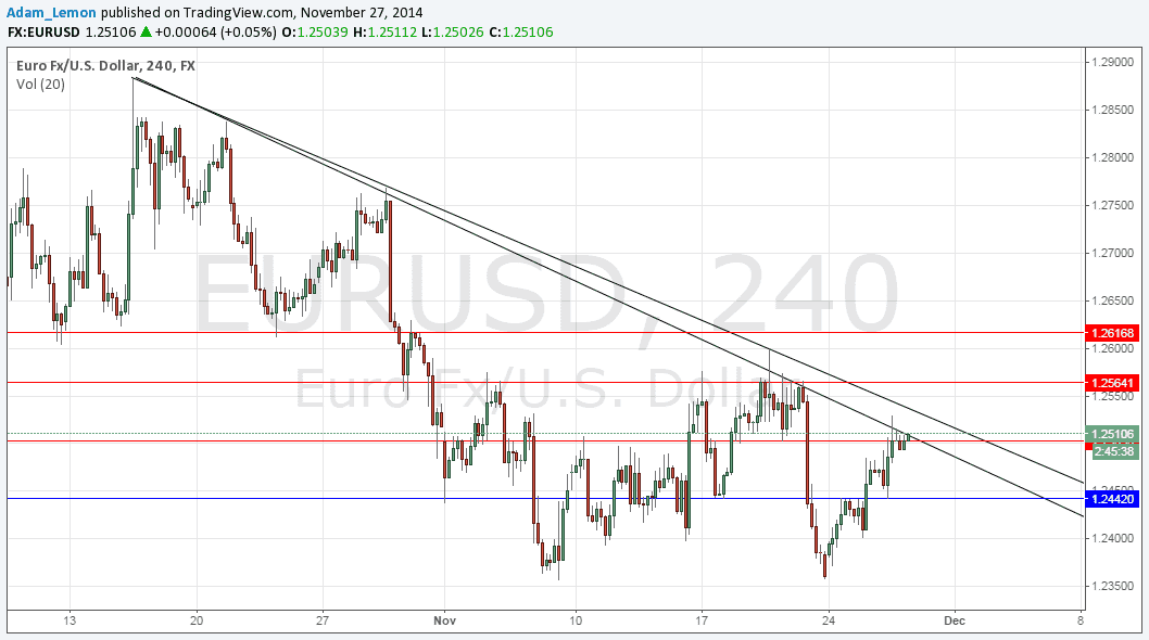 تحليل زوج اليورو/الدولار الأمريكي تحليل زوج اليورو/الدولار الأمريكي