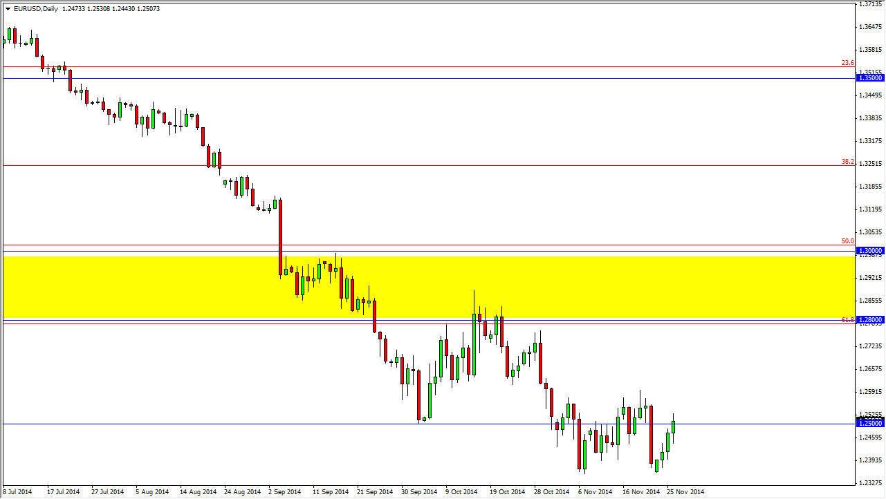 زوج اليورو/الدولار الأمريكي  زوج اليورو/الدولار الأمريكي