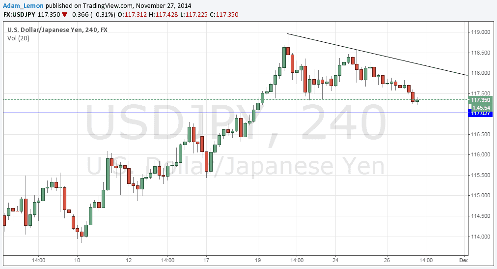 USDJPY USDJPY 112714