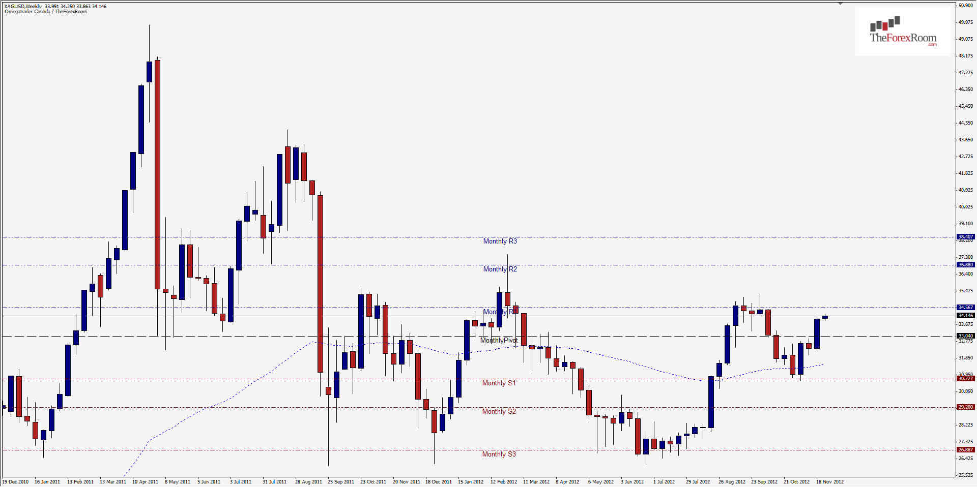 XAGUSD Weekly 112712 XAGUSD Weekly 112712