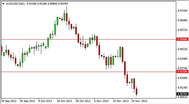 AUDUSD Daily AUDUSD Daily 112813