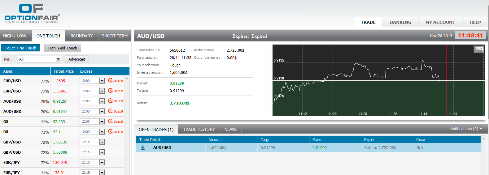 AUDUSD AUDUSD 112813