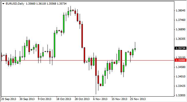 EURUSD Daily EURUSD Daily 112813