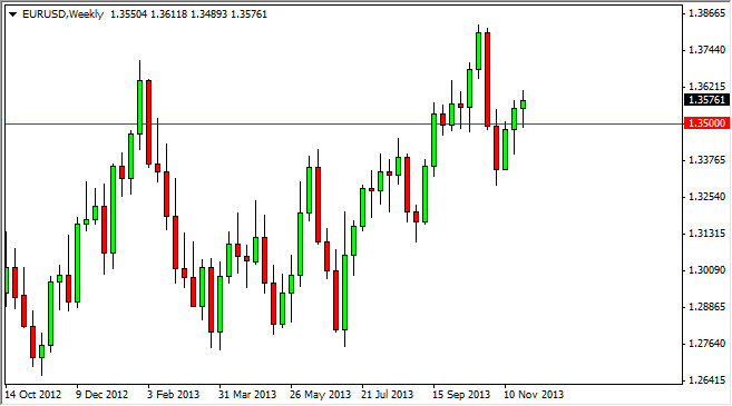 Previsione Euro Dollaro Dicembre 2013