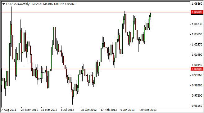 USD/CAD USD/CAD