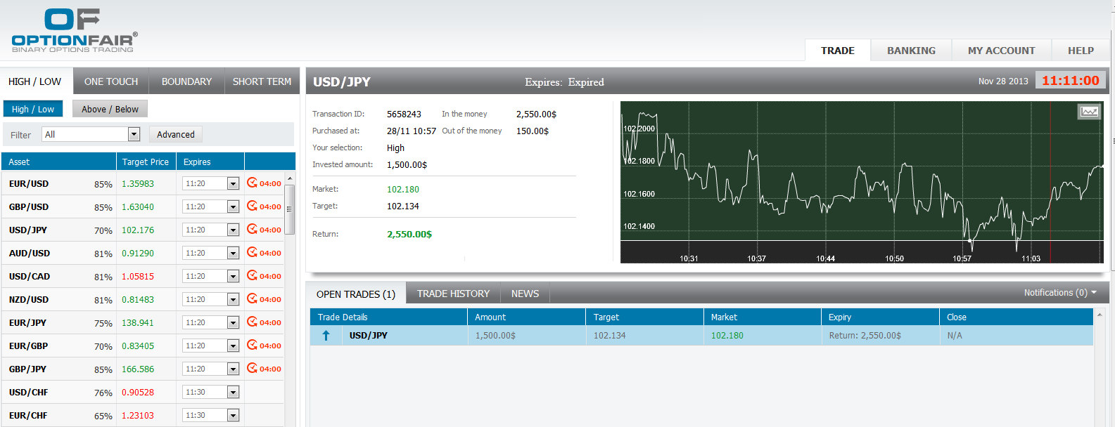 USDJPY USDJPY 112813