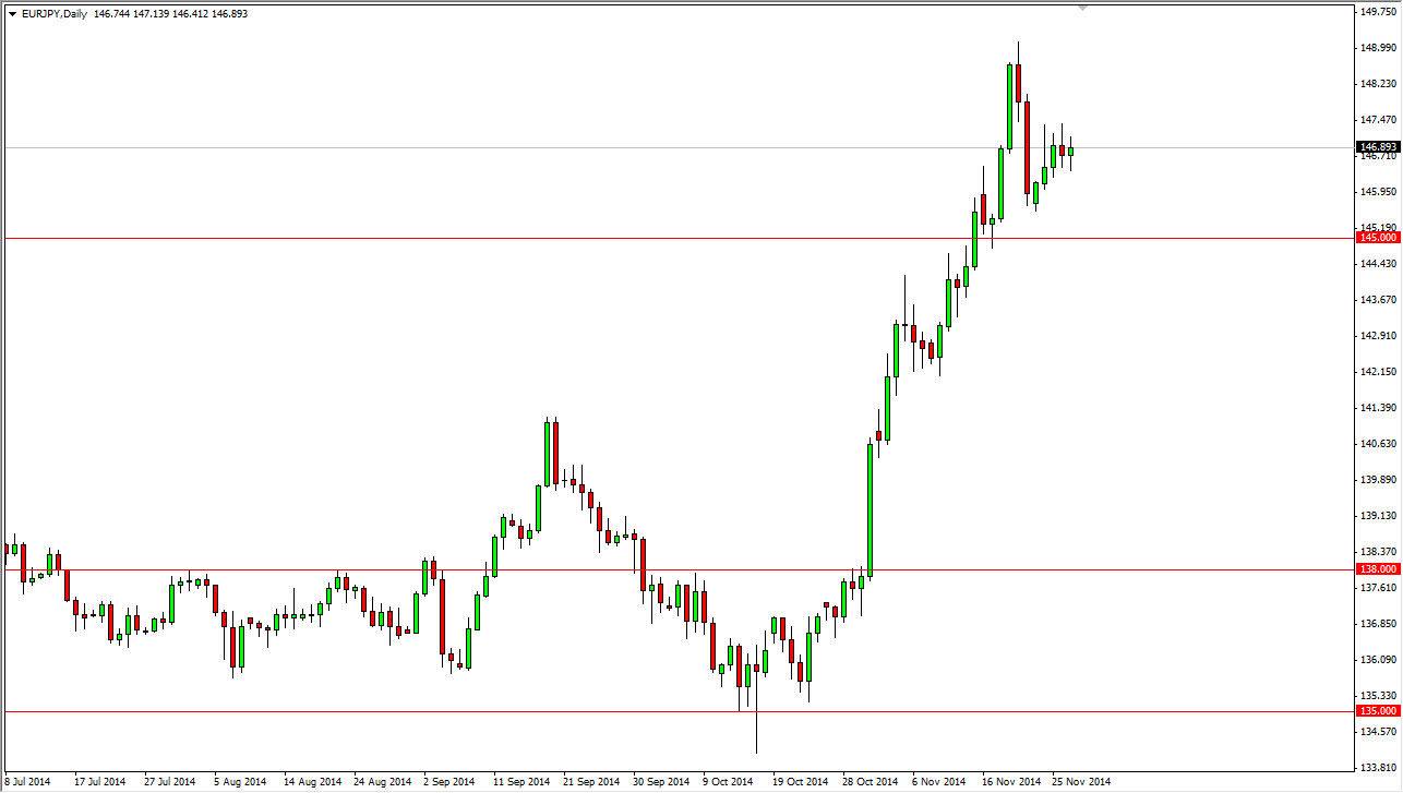 EURJPY EURJPY 112814