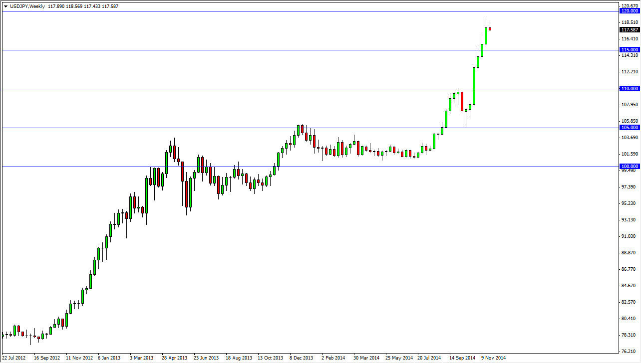 توقعات زوج الدولار الأمريكي/الين الياباني توقعات زوج الدولار الأمريكي/الين الياباني