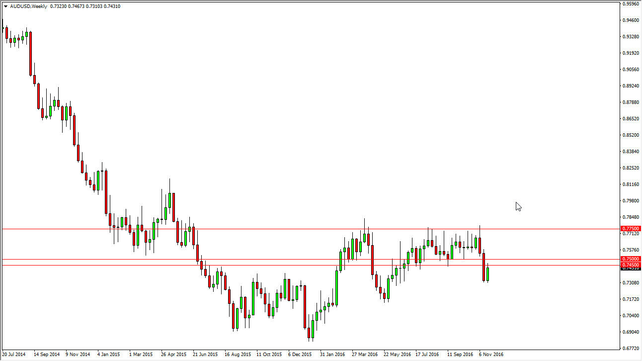 AUDUSD Week