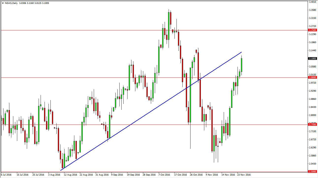 Natural gas Natural gas