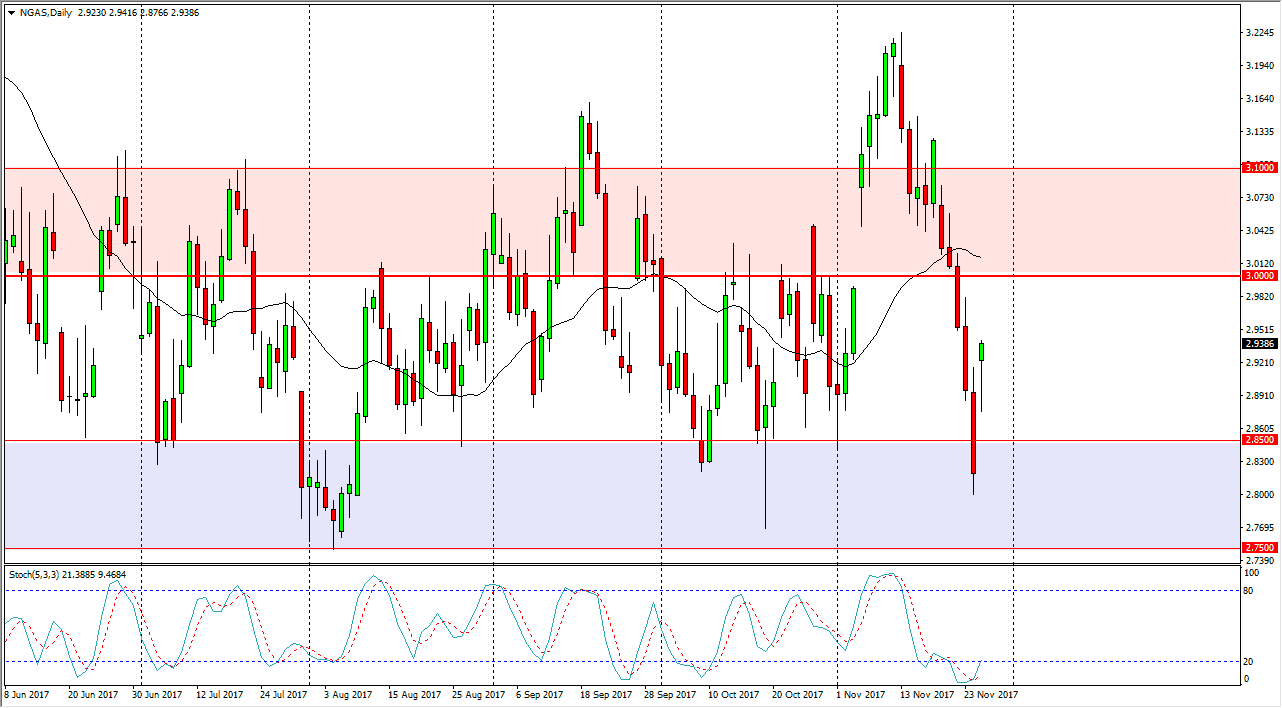 Natural gas Natural gas