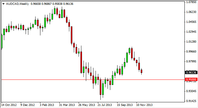 AUDCAD Weekly 112913